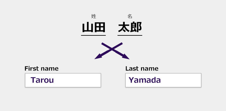 オンラインカジノに登録する時の困る書き方・記入方法