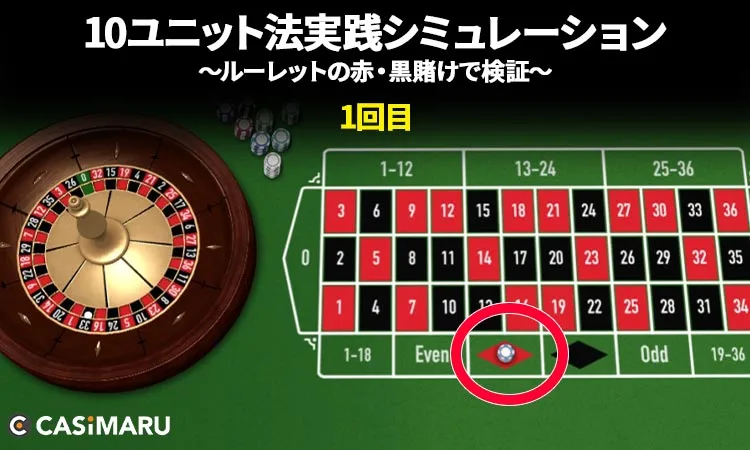 10ユニット法実践シミュレーション (1回目)