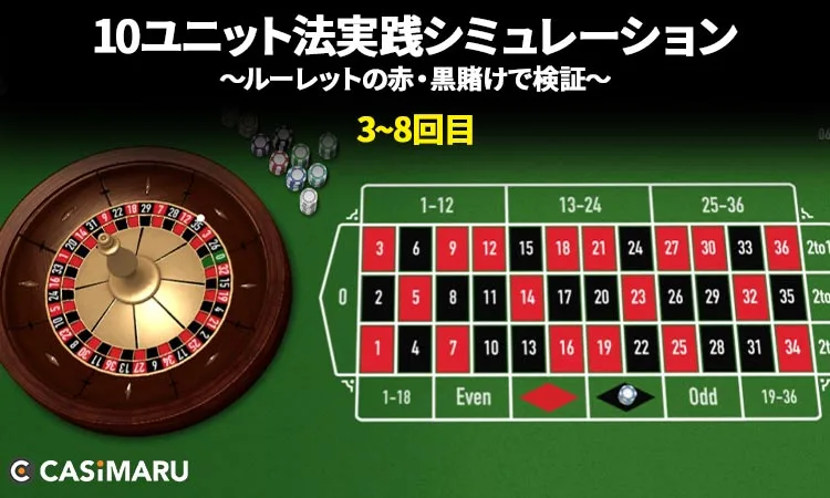 10ユニット法実践シミュレーション (3~8回目)