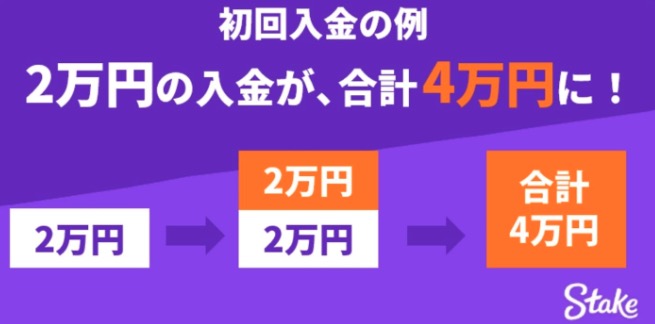 初回入金の例
2万円の入金が、合計4万円に！