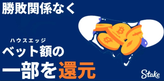 勝敗関係なく
ベット額の一部を還元