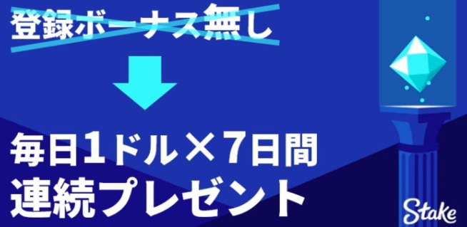 登録ボーナス無し
↓
毎日1ドル×7日間
連続プレゼント