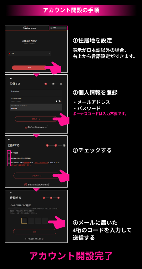 アカウント開設の手順