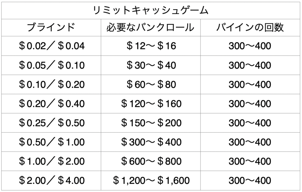 bankroll-management-limit-example