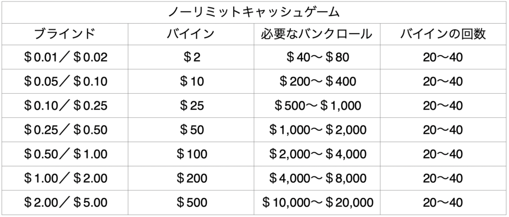 bankroll-management-nolimit-example