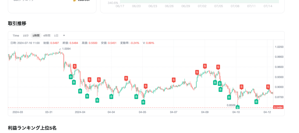 Botトレード 売買履歴