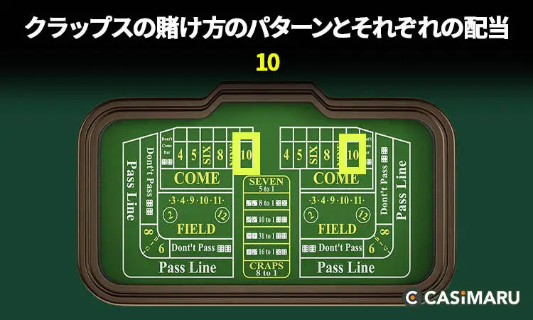 賭け方のパターンとそれぞれの配当 (10)