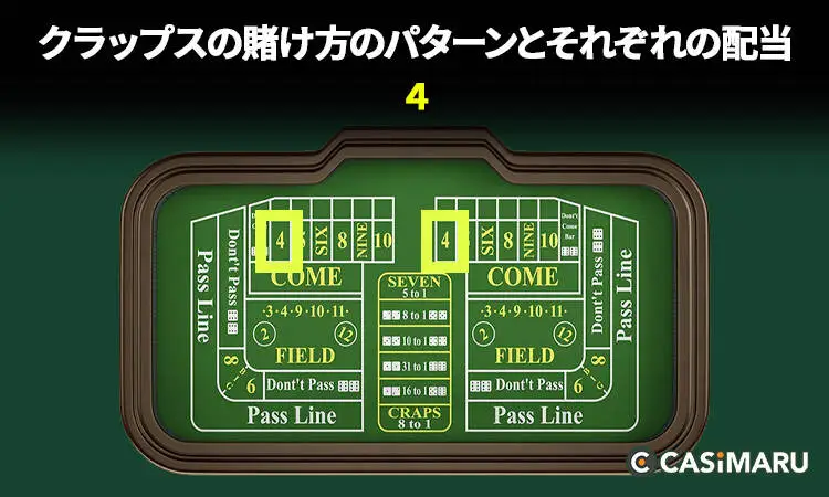 賭け方のパターンとそれぞれの配当 (4)