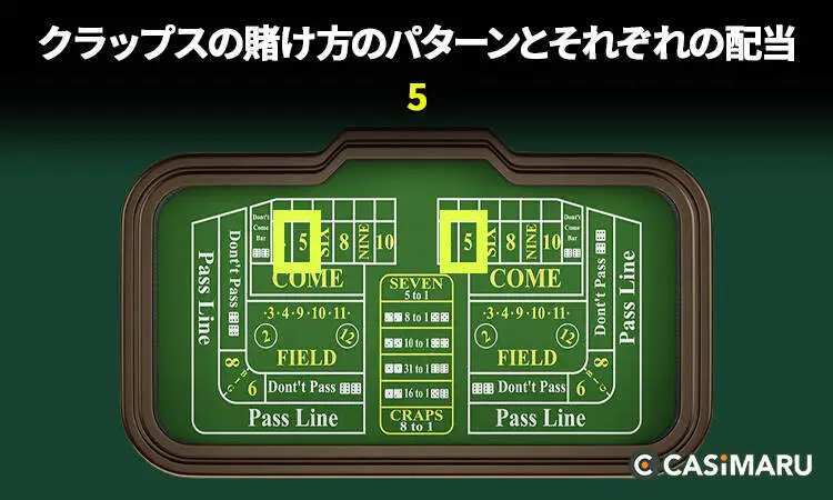 賭け方のパターンとそれぞれの配当 (5)