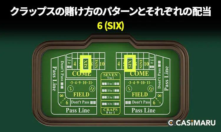 賭け方のパターンとそれぞれの配当 (Six)