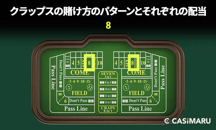 賭け方のパターンとそれぞれの配当 (8)