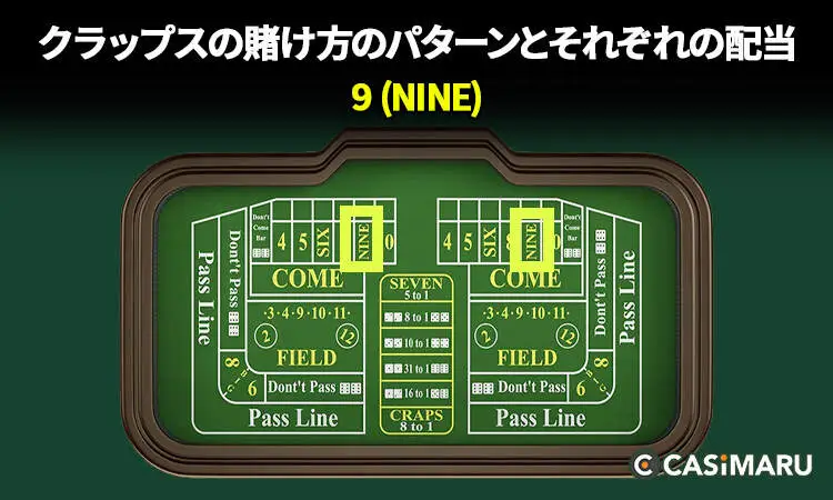 賭け方のパターンとそれぞれの配当 (9)