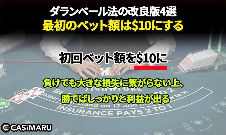 ダランベール法の改良版4選 (最初のベット額は$10にする)