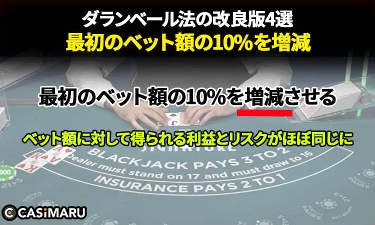 ダランベール法の改良版4選 (最初のベット額の10%を増減)