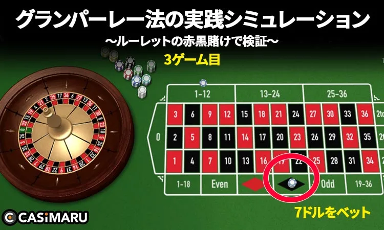 グランパーレー法の実践シミュレーション (3ゲーム目)