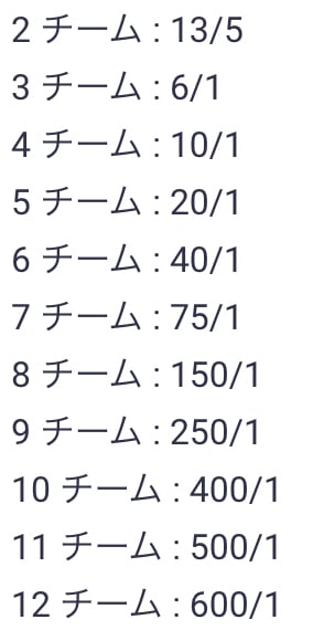 hockey-sample-data-1