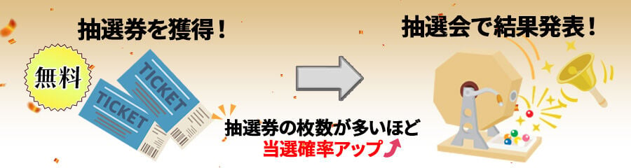 抽選会の参加方法