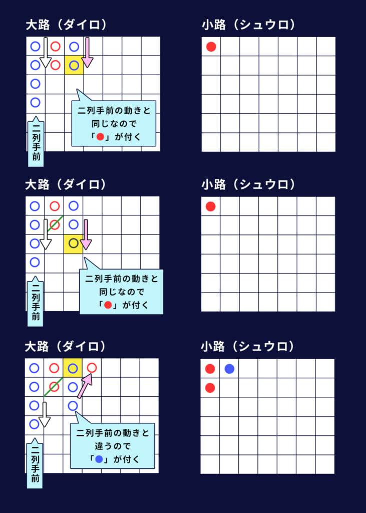 小路（シュウロ）