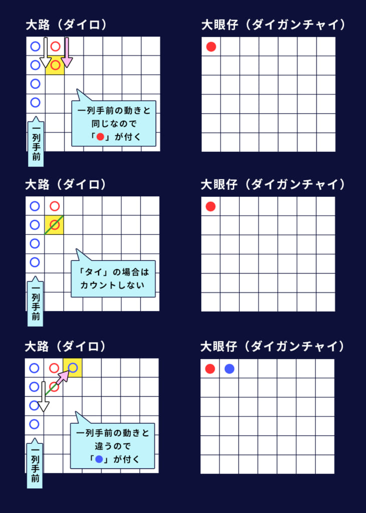 大眼仔（ダイガンチャイ）