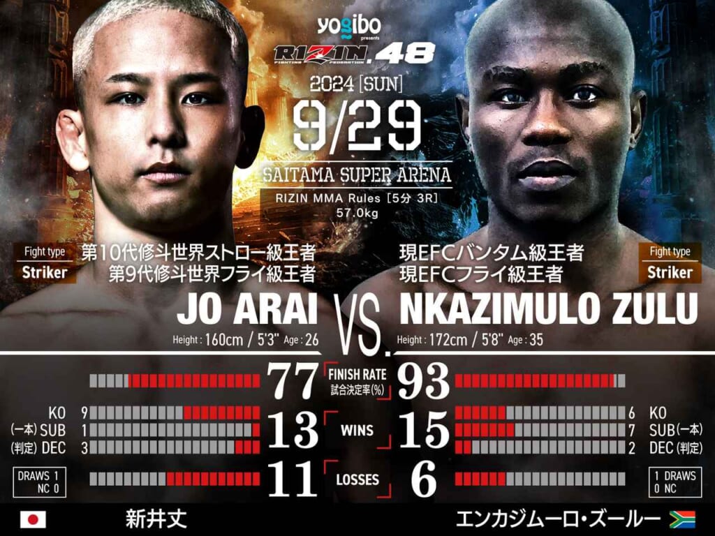 yogibo presents RIZIN.48
JO ARAI VS. NKAZIMULO ZULU