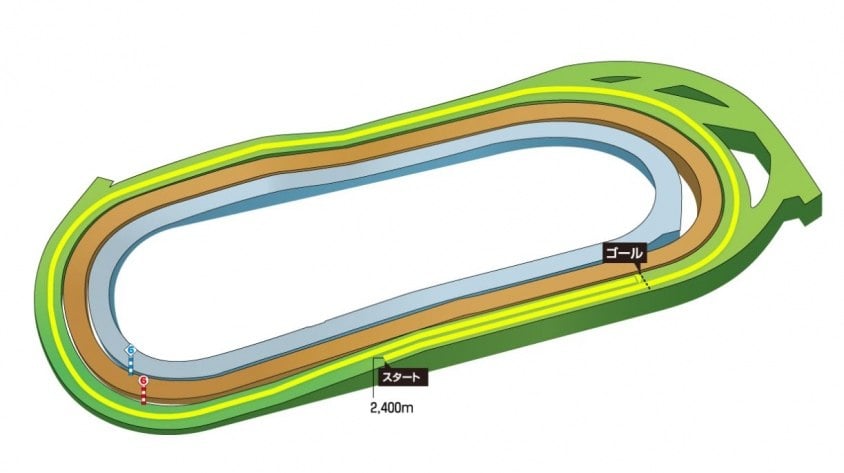 オークス2023のコース