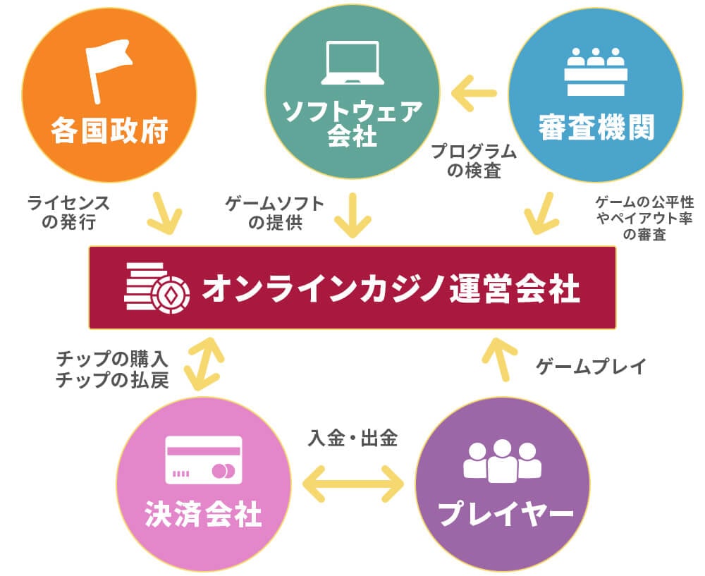 online-casino-system-infographic