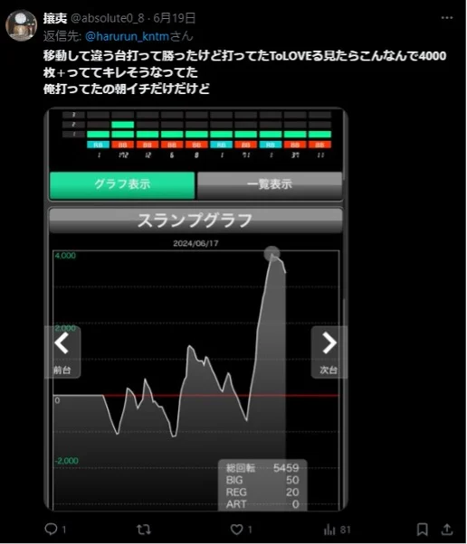 パチスロ新台口コミと評価最新まとめ勝利例