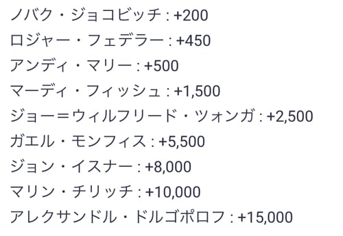 tennis-sample-data-2