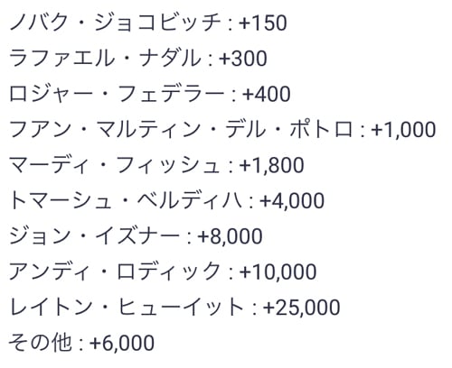 tennis-sample-data