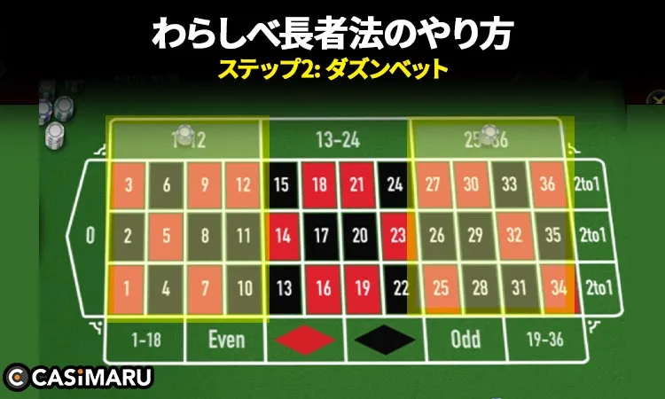 わらしべ長者法の基本的な使い方、やり方 (ステップ2: ダズンベット)