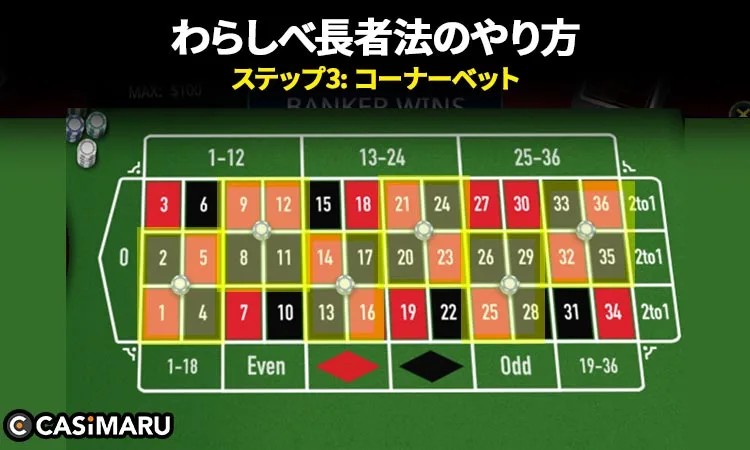 わらしべ長者法の基本的な使い方、やり方 (ステップ3: コーナーベット)