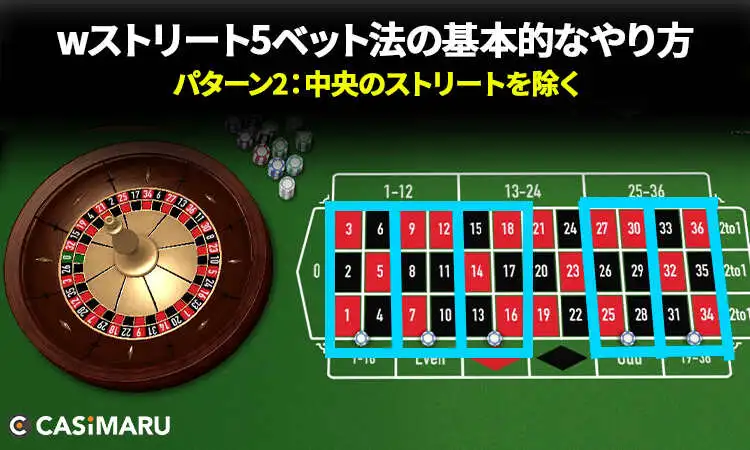 wストリート5ベット法の基本的な使い方、やり方 (パターン2)