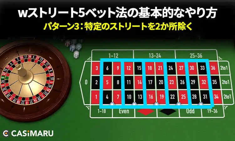 wストリート5ベット法の基本的な使い方、やり方 (パターン3)