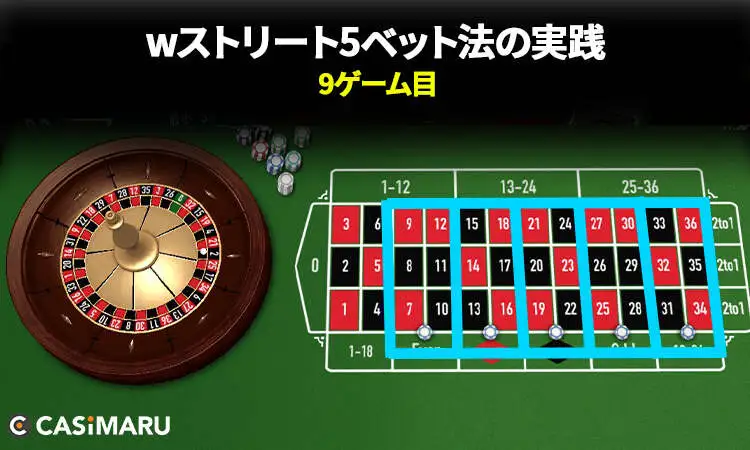 wストリート5ベット法の実践シミュレーション9ゲーム目