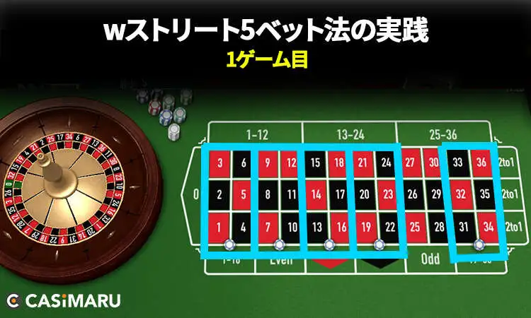 wストリート5ベット法の実践シミュレーション1ゲーム目