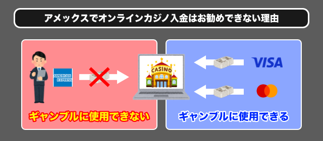 利用規約とプライバシーポリシーを確認したらチェックを入れ、「登録」をクリック