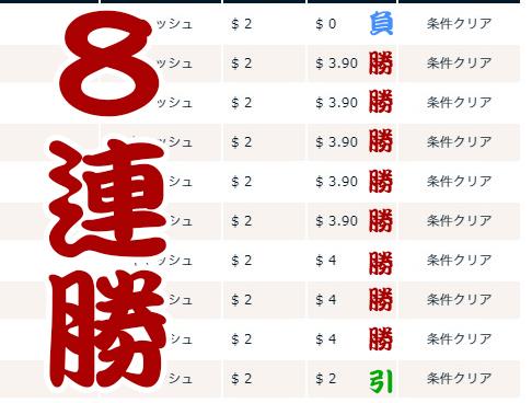 結果は8連勝