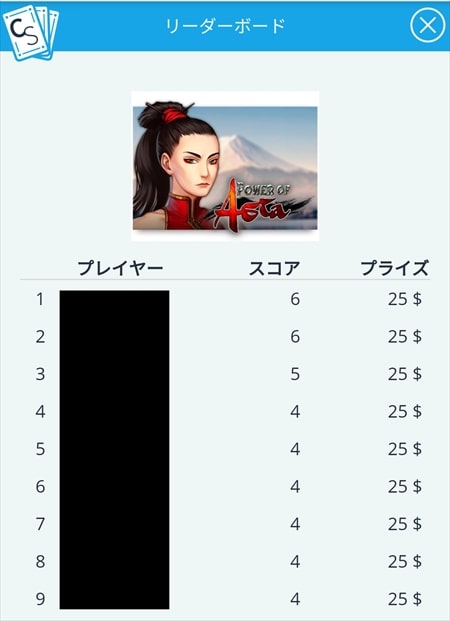 トーナメントのリーダーボード