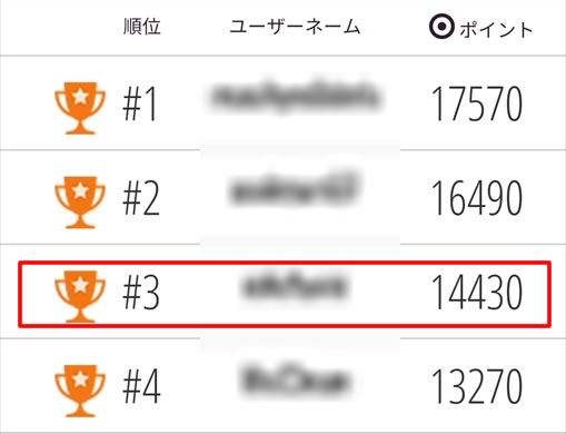 3位に降格