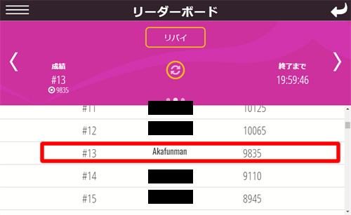 13位に入賞している