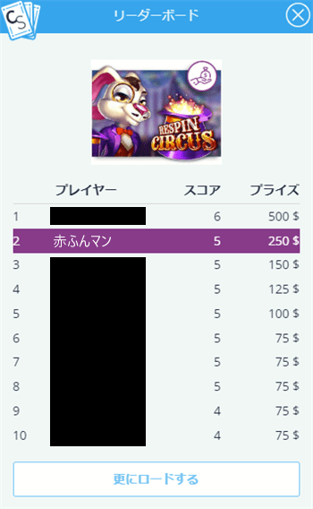 暫定2位に繰り上がる