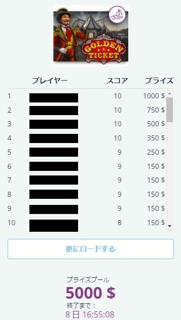 トーナメントランキング一覧