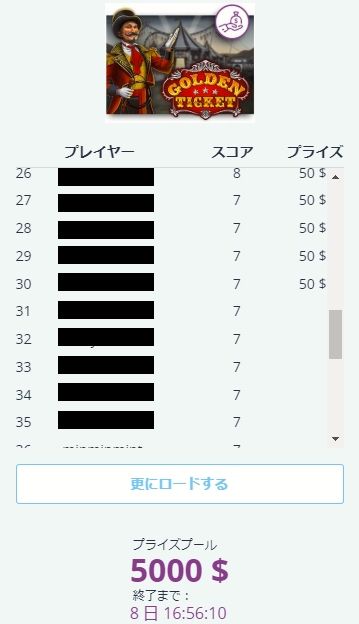 トーナメントランキング一覧2