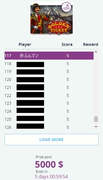 トーナメントランキング一覧4