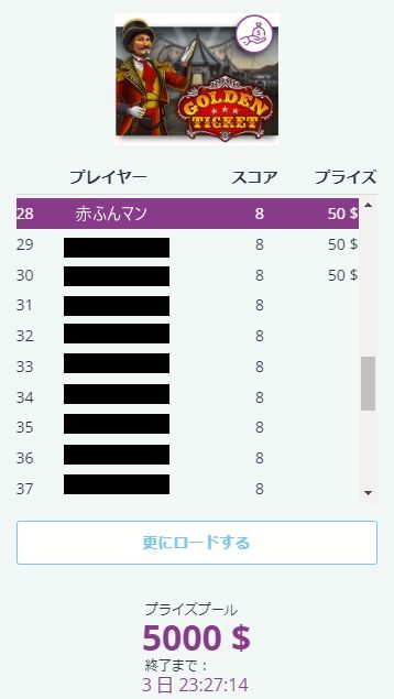 トーナメントランキング28位に食い込む