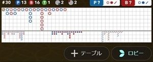 バカラテーブル表4