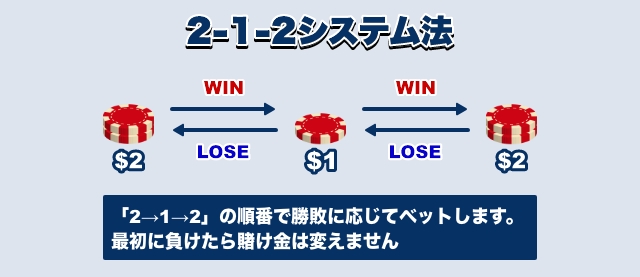 2-1-2システム法