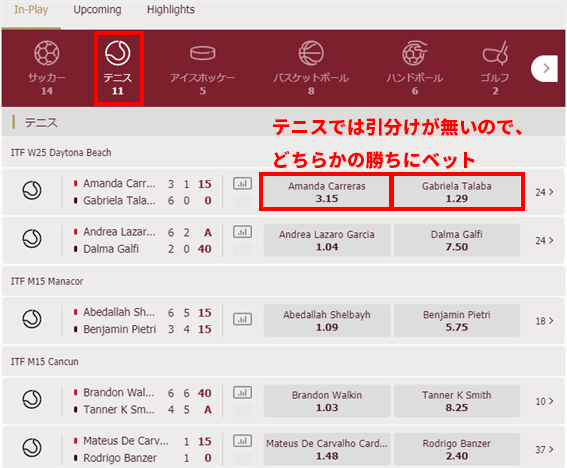 スポーツブック、テニス