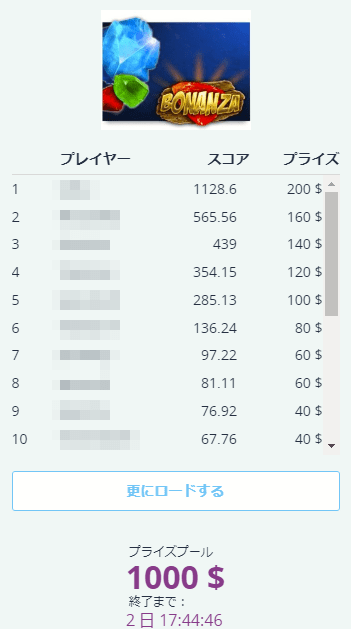 リーダーボード1