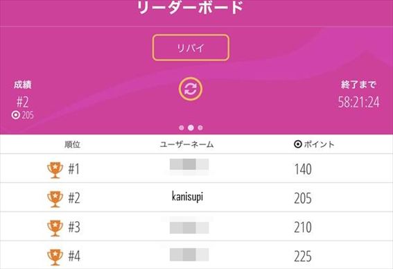 カニスピさんは2位です